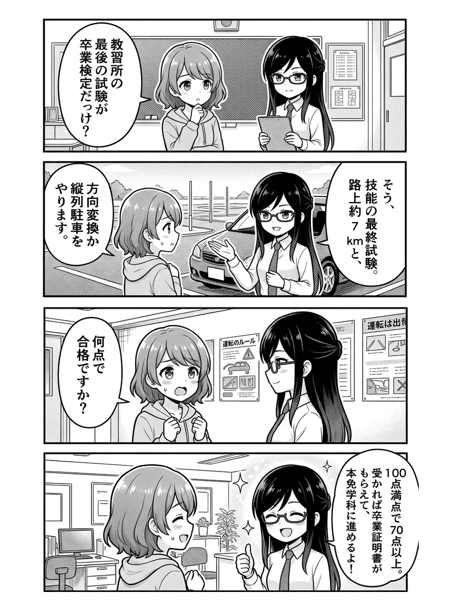 4コマ漫画 — ひかり「教習所の最後の試験が卒業検定だっけ?」 美咲「そう、技能の最終試験。路上約7kmと、方向変換か縦列駐車をやります。」 ひかり「何点で合格ですか?」 美咲「100点満点で70点以上。受かれば卒業証明書がもらえて、本免学科に進めるよ!」