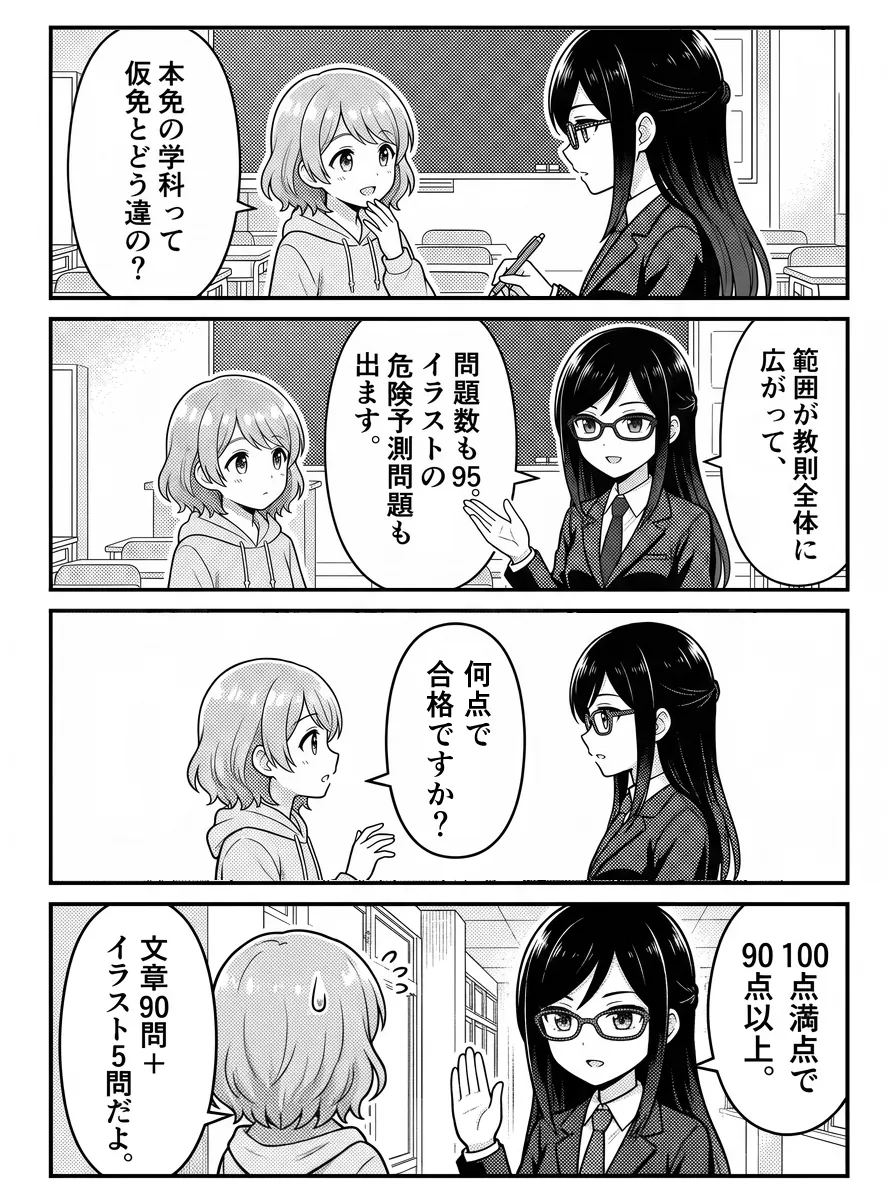 4コマ漫画 — ひかり「本免の学科って仮免とどう違うの?」 美咲「範囲が教則全体に広がって、問題数も95問。イラストの危険予測問題も出ます。」 ひかり「何点で合格?」 美咲「100点満点で90点以上。文章90問+イラスト5問だよ。」