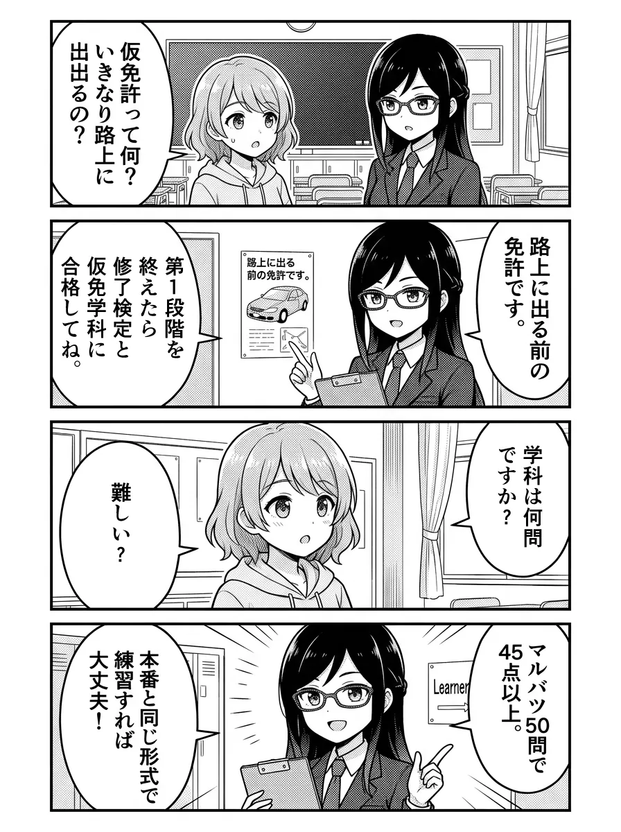 4コマ漫画 — ひかり「仮免許って何?いきなり路上に出るの?」 美咲「路上に出る前の免許です。第1段階を終えたら修了検定と仮免学科に合格してね。」 ひかり「学科は何問ですか?難しい?」 美咲「マルバツ50問で45点以上。本番と同じ形式で練習すれば大丈夫!」
