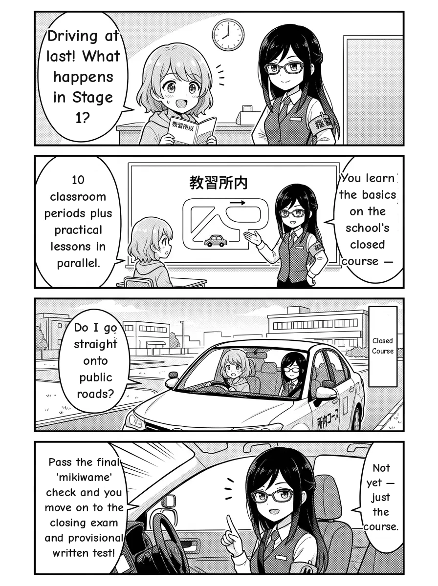 4-panel manga — Hikari: Driving at last! What happens in Stage 1? Misaki: You learn the basics on the school's closed course — 10 classroom periods plus practical lessons in parallel. Hikari: Do I go straight onto public roads? Misaki: Not yet — just the course. Pass the final 'mikiwame' check and you move on to the closing exam and provisional written test!