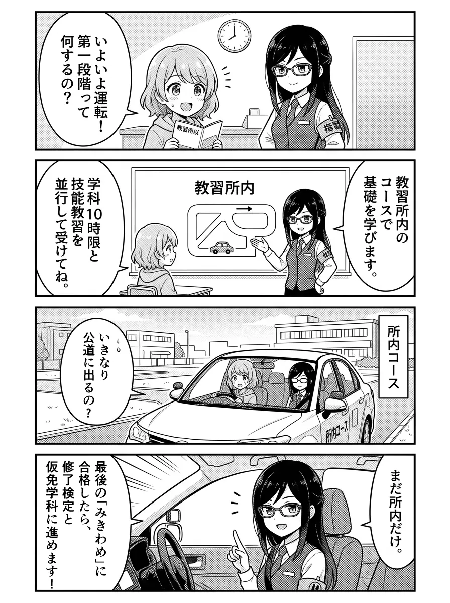 4コマ漫画 — ひかり「いよいよ運転!第一段階って何するの?」 美咲「教習所内のコースで基礎を学びます。学科10時限と技能教習を並行して受けてね。」 ひかり「いきなり公道に出るの?」 美咲「まだ所内だけ。最後の「みきわめ」に合格したら、修了検定と仮免学科に進めます!」